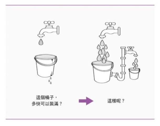 怎样才能挣钱（你要懂得构建正确的挣钱方法）(5)