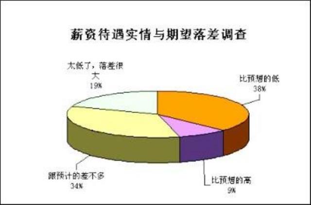 怎样才能挣钱（你要懂得构建正确的挣钱方法）(6)