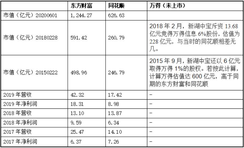 ifind金融数据终端受用人群（ifind金融数据终端导出数据的方法）