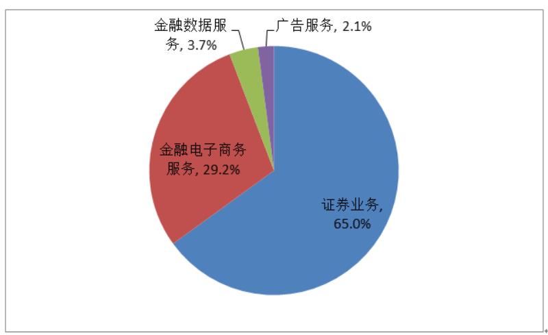 ifind金融数据终端受用人群（ifind金融数据终端导出数据的方法）(3)