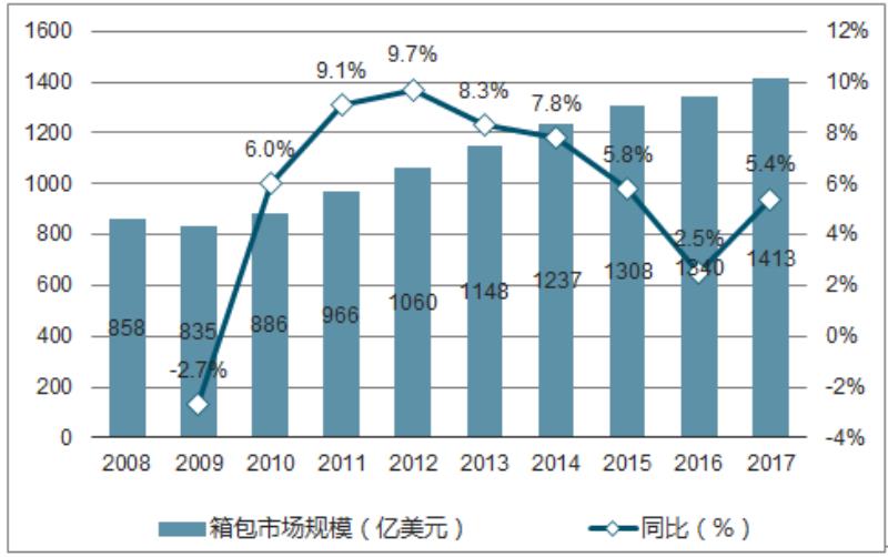 途加拉杆箱属于什么档次（拉杆箱十大排名）(7)