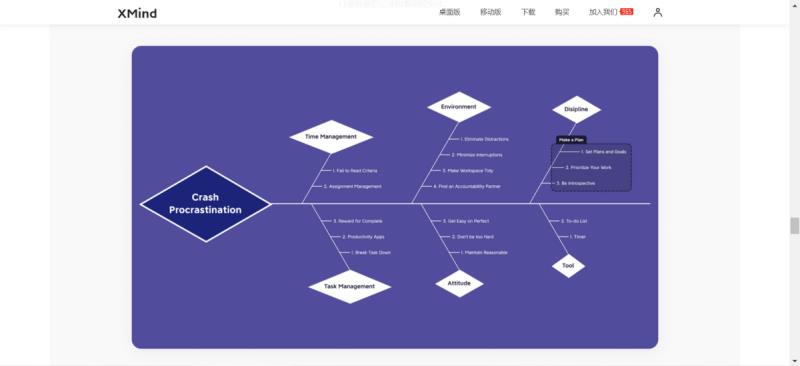 免费思维导图软件排名（可以无限做思维导图的app）(4)