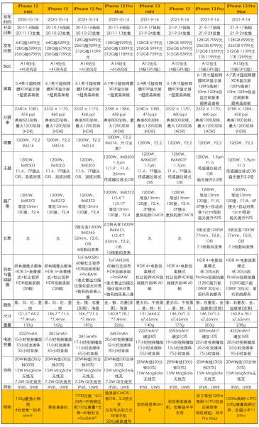 苹果上新时间一般是多少（新款苹果手机上市时间）(18)