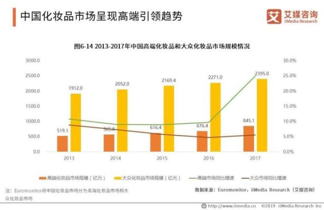 国内化妆品排名（中国国牌化妆品牌排行榜）(5)