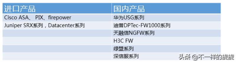 风云防火墙好用吗（服务器端口防护方法）(10)