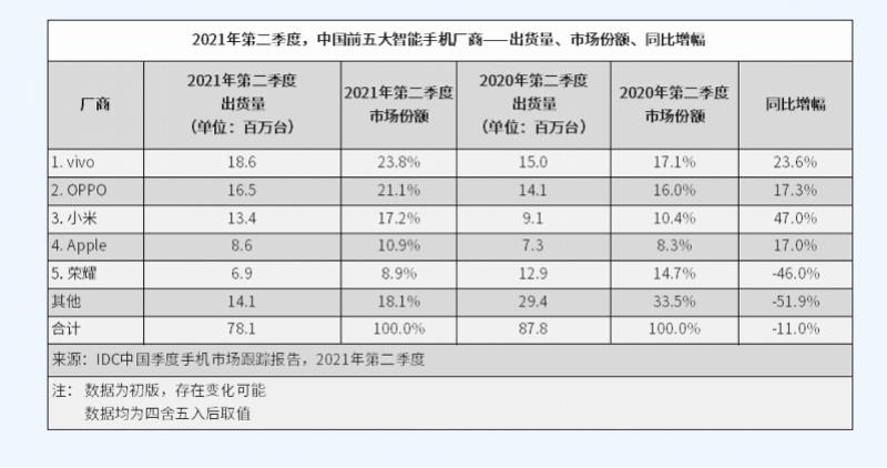 智能手机（智能手机品牌排行）