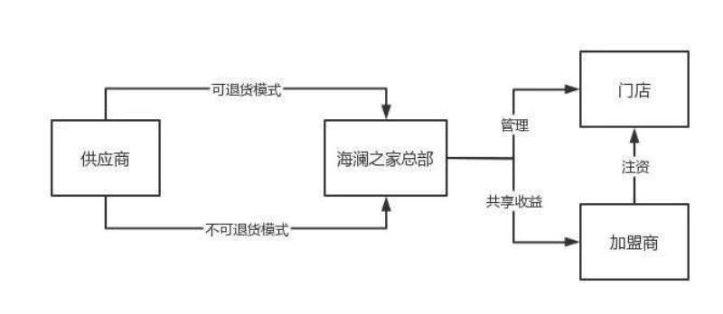 海澜之家遇上中年危机（理想很丰满现实很残酷）(3)