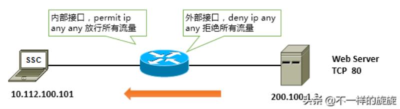 风云防火墙好用吗（服务器端口防护方法）(16)