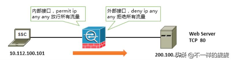 风云防火墙好用吗（服务器端口防护方法）(20)