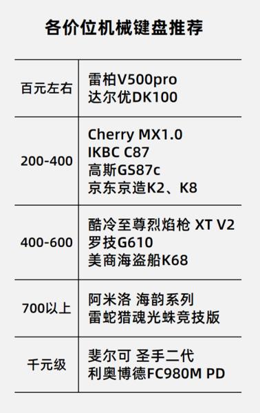 键盘键帽坏了怎么修（国产机械键盘名牌）(12)