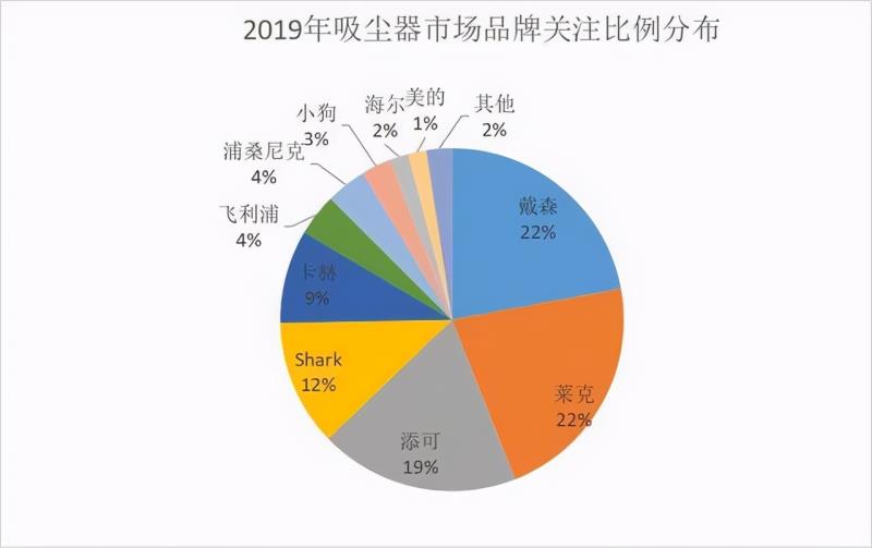 立式吸尘器哪款比较好（立式吸尘器特点推荐）(5)