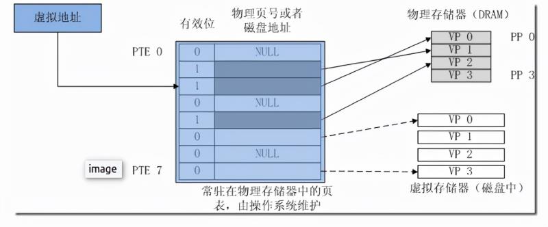 虚拟内存太低怎么设置（电脑磁盘空间不足清理步骤）(2)