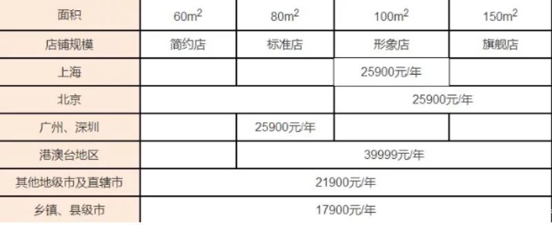 麻辣烫加盟哪家正宗（最火的麻辣烫品牌）(2)