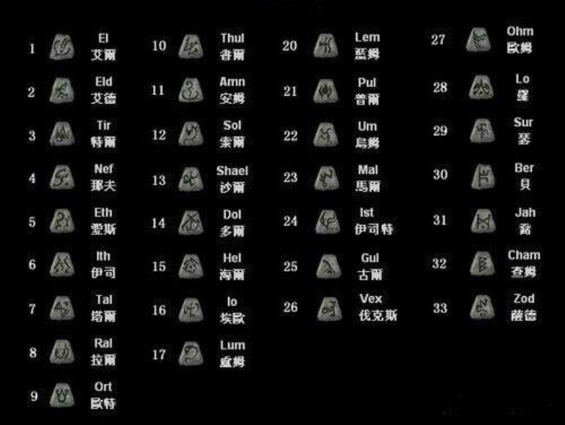 暗黑2显示符文编号不显示（暗黑2刷符文最快方式）(6)