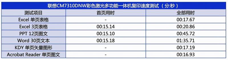 最新联想打印机（联想家用打印机推荐）(21)