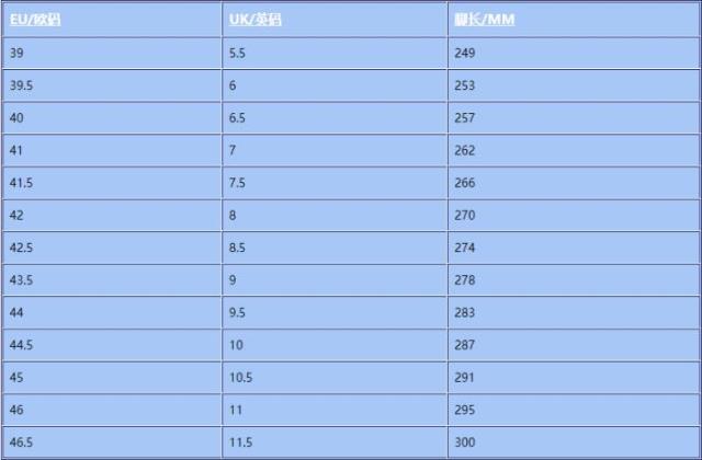 中国鞋码对照表图（男士鞋子尺码对照表）(6)