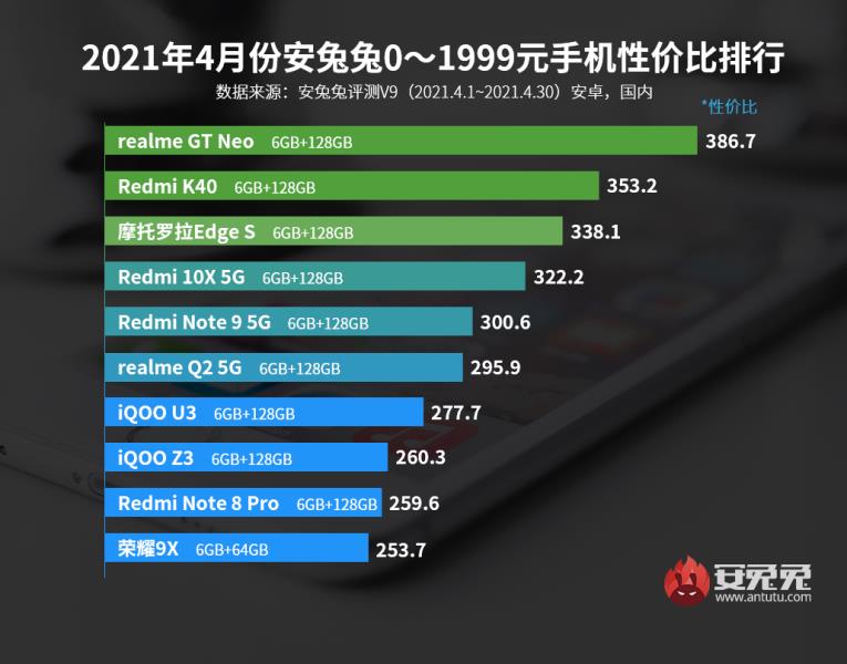 国产旗舰手机排行（2021最值得买的手机推荐）(1)