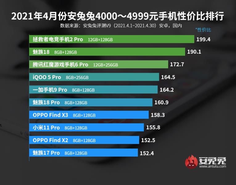 国产旗舰手机排行（2021最值得买的手机推荐）(4)