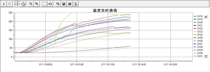 伊莱克斯烤箱说明书（伊莱克斯烤箱图标大全图解）(33)