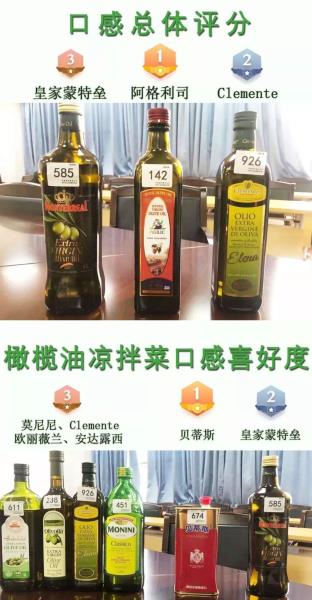 品利橄榄油质量怎么样（进口橄榄油品牌排行榜）(16)