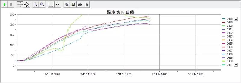 伊莱克斯烤箱说明书（伊莱克斯烤箱图标大全图解）(35)