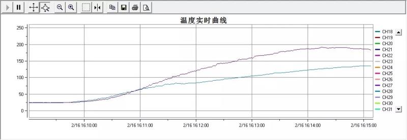 伊莱克斯烤箱说明书（伊莱克斯烤箱图标大全图解）(41)