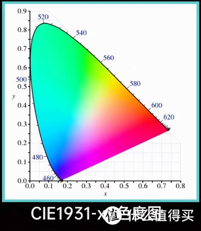 电脑显示器怎么选（电脑显示器品牌排名）(14)