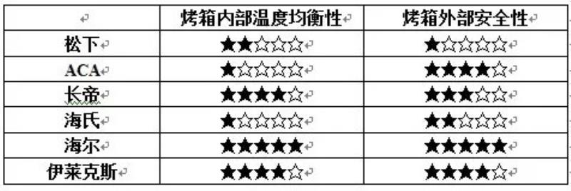 伊莱克斯烤箱说明书（伊莱克斯烤箱图标大全图解）(49)