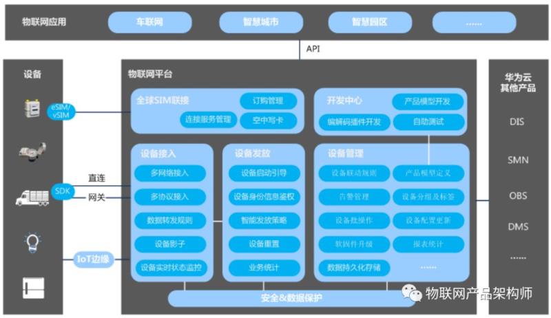 设备联网是什么意思（设备联网名词解释）(4)