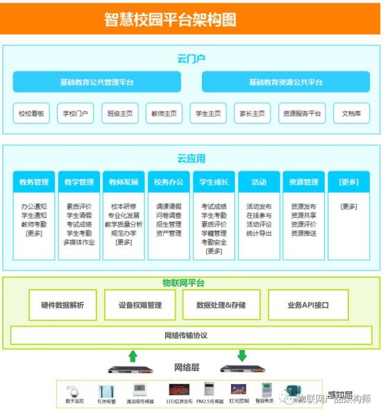 设备联网是什么意思（设备联网名词解释）(5)