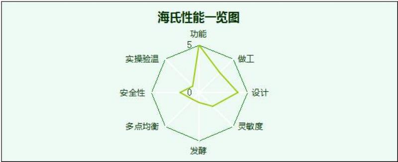 伊莱克斯烤箱说明书（伊莱克斯烤箱图标大全图解）(66)