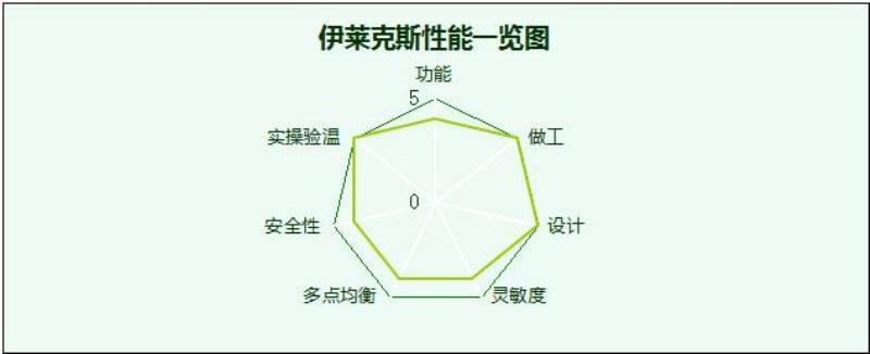 伊莱克斯烤箱说明书（伊莱克斯烤箱图标大全图解）(68)