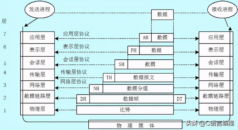 网络使用率多少正常（网络普及率官方数据）(2)