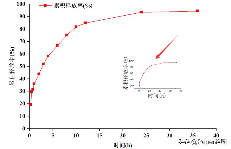 origin局部放大后怎么缩小（用origin作图的方法）(17)