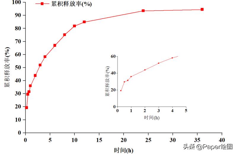 origin局部放大后怎么缩小（用origin作图的方法）(18)