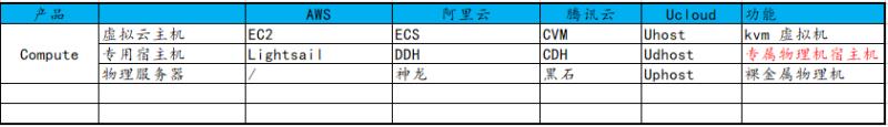 vmware云主机服务（vmware云主机解决方案）