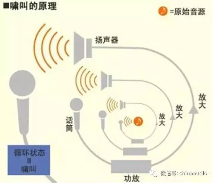 音响声音小怎么解决（扬声器声音小解决方法）(3)