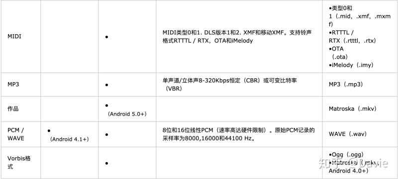 android播放mp3文件（手机mp3转ogg格式）(2)