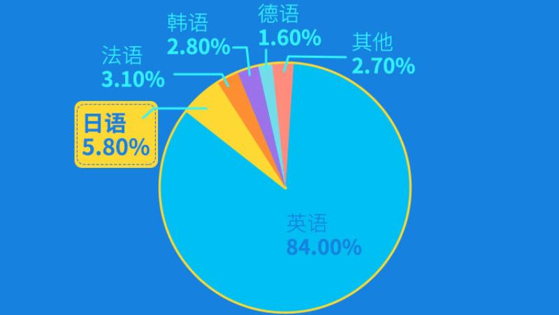 电脑上日语输入法哪个好用（日语输入法最新版本）(4)