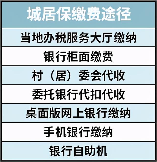 少儿医保怎么办理（少儿医保是哪个部门办理）(11)