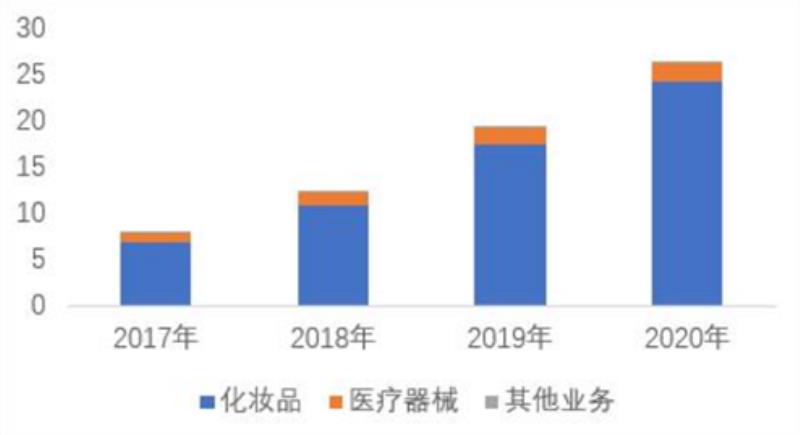 丸美化妆品价格多少钱（丸美套装正品价格表）(1)