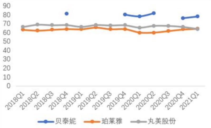 丸美化妆品价格多少钱（丸美套装正品价格表）(8)