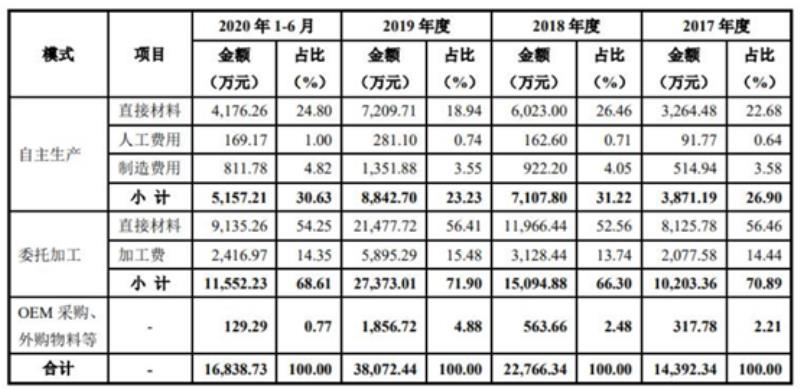 丸美化妆品价格多少钱（丸美套装正品价格表）(9)