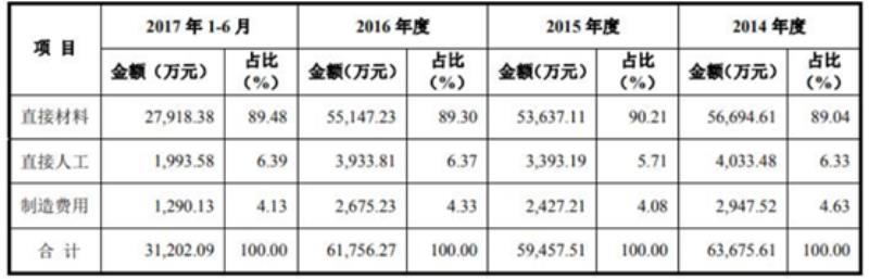 丸美化妆品价格多少钱（丸美套装正品价格表）(10)