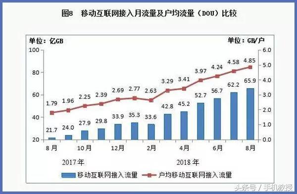 4gb是多少流量（4g流量每天能用几分钟）(2)