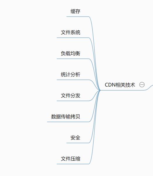 国外cdn有哪家好（国外网的免费加速器）(4)