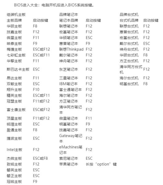 u盘系统盘制作工具（制作一键u盘安装系统的步骤）(4)