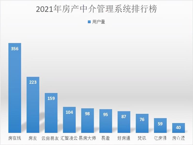 房地产管理软件哪些好（房产管理软件推荐）