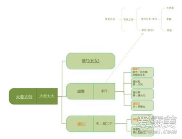 知否人物关系图（主要人物关系角色详细介绍）(1)