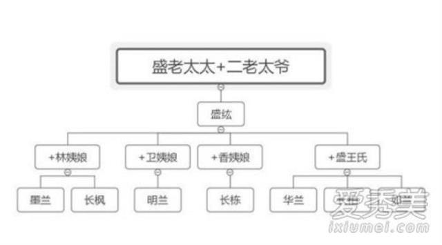 知否人物关系图（主要人物关系角色详细介绍）(2)